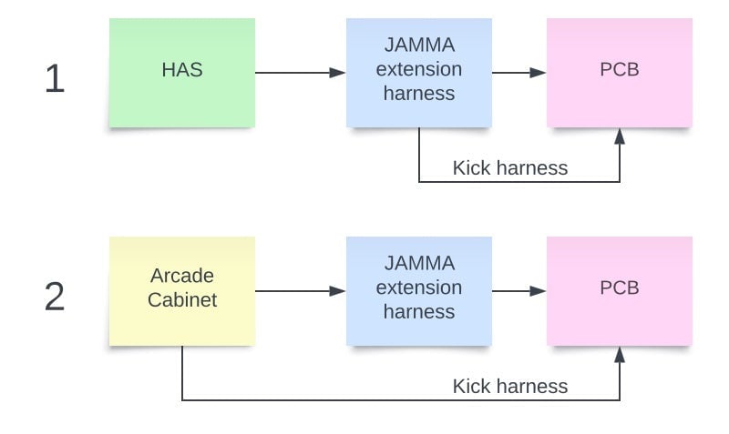 Image of HAS JAMMA Extension Cable