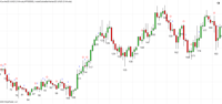Image 1 of Ninja Trader Price Action Indicators Suite
