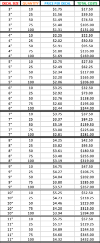 Image 4 of Bulk Vinyl Decals (1 Color)