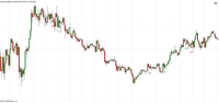 Image 2 of Ninja Trader Price Action Indicators Suite