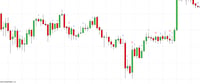 Image 3 of Ninja Trader Price Action Indicators Suite