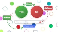 Yes or No Button 