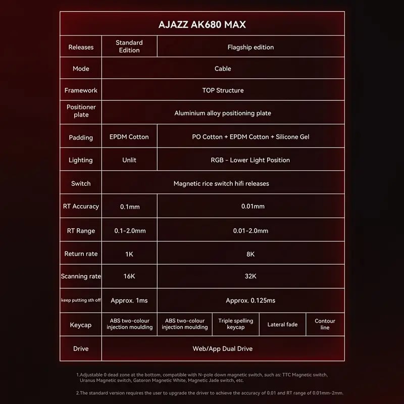 Image of AJAZZAK680MAX