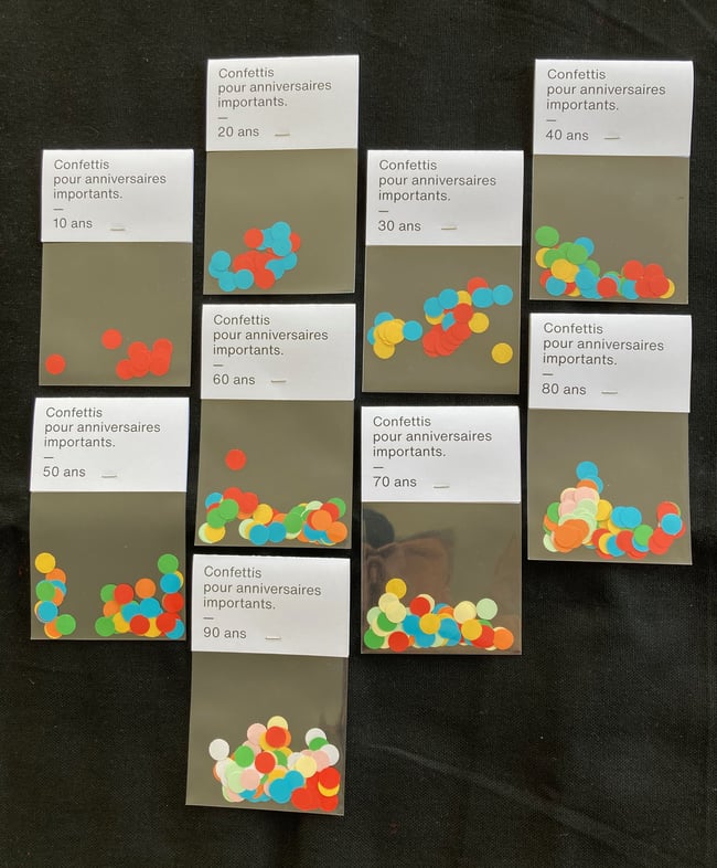 CONFETTIS POUR ANNIVERSAIRES IMPORTANTS