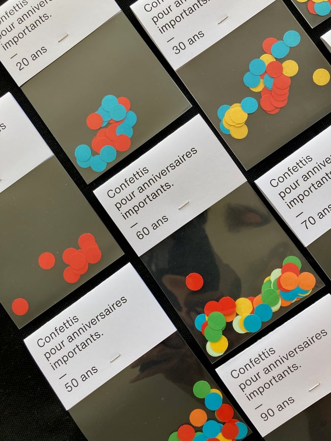 CONFETTIS POUR ANNIVERSAIRES IMPORTANTS