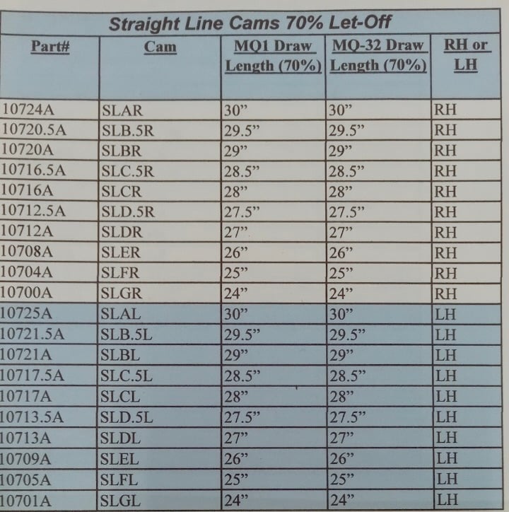 Image of MATHEWS RH 70% Let 0ff 29.5'' Draw MQ1 CAM OR MQ32 