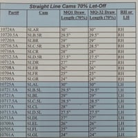 Image 2 of MATHEWS RH 70% Let 0ff 29.5'' Draw MQ1 CAM OR MQ32 