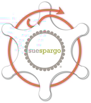 Image of Embroidery Thread Winders by Sue Spargo
