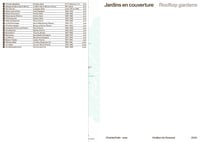 Image 2 of JARDINS EN COUVERTURE - ChartierDalix / serp