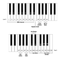 Image 3 of Bit One MIDI Upgrade v2