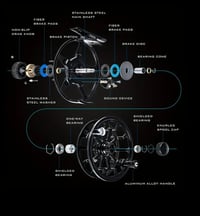 Image 3 of LEO CNC Aluminum Fly Fishing Reel 7/8