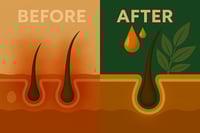 Image 2 of  Hair Regrowth formula 