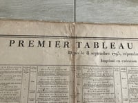 Image 3 of RARE 1793 "Premier Tableau Des Campagnes Des Francais" or "First Table of French Military Campaigns"