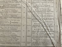 Image 10 of RARE 1793 "Premier Tableau Des Campagnes Des Francais" or "First Table of French Military Campaigns"