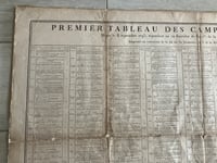 Image 6 of RARE 1793 "Premier Tableau Des Campagnes Des Francais" or "First Table of French Military Campaigns"
