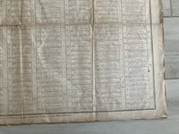 Image 17 of RARE 1793 "Premier Tableau Des Campagnes Des Francais" or "First Table of French Military Campaigns"