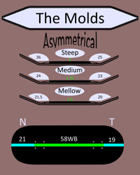Image 1 of Basic Mold Files