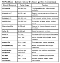 Image 3 of 🌱 V12 Plant Food