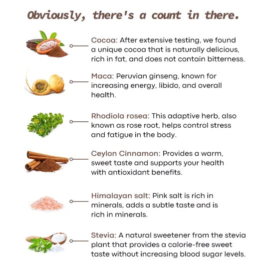 Image of Cocoa Mushroom 