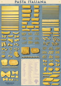 Image 1 of Cavallini & Co. Pasta Italiana Poster, Archival Paper, Matte Print