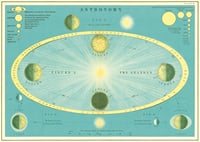 Image 1 of Cavallini & Co. Astronomy Chart Poster, Archival Paper, Matte Print
