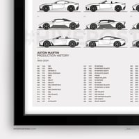 Image 4 of Aston Martin Evolution Poster