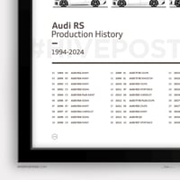 Image 4 of Audi RS Poster - Evolution Production History
