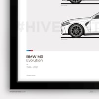 Image 4 of BMW M3 Generations Poster
