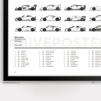 Image 3 of McLaren Evolution Poster