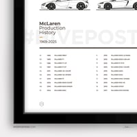 Image 4 of McLaren Evolution Poster