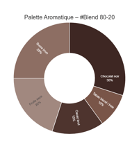 Image 2 of #Blend 80-20