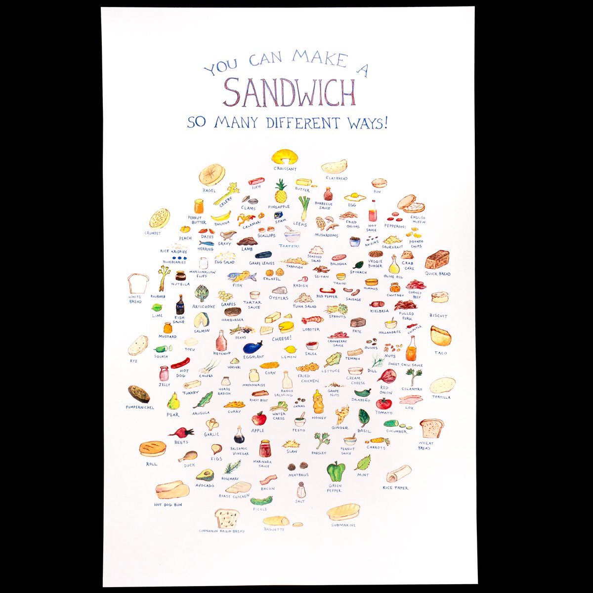 Image of Sandwich Schema