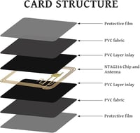 Ntag215 NFC cards-black