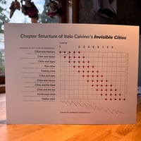 Invisible Cities Chapter Structure print