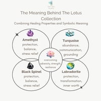 Image 4 of Gemstones + Lotus