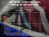 Image 6 of Arcade Ita Backpacks