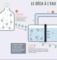 Image 2 of Décaféiné Mexique