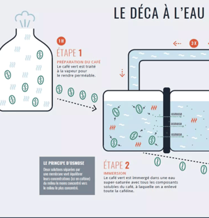Image of Décaféiné Mexique