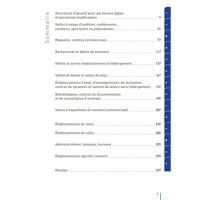 Image 2 of SÉCURITÉ INCENDIE ERP - DISPOSITIONS PARTICULIÈRE Types J à Y - 1re à 4e catégories
