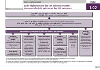 Image 4 of ACCESSIBILITÉ DES BÂTIMENTS AUX PERSONNES HANDICAPÉES - Carole LE BLOAS