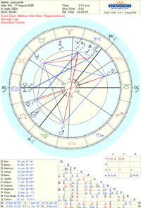 Image 4 of Exalted Jupiter Conj. Venus Oil