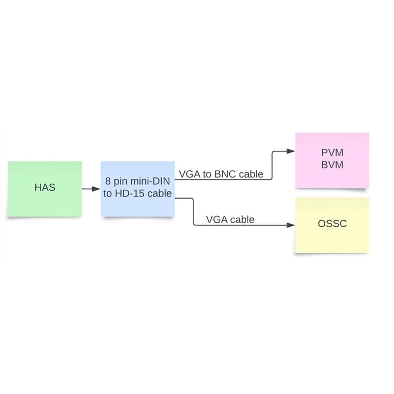 Image of HAS 8-pin mini DIN to HD-15 Adapter