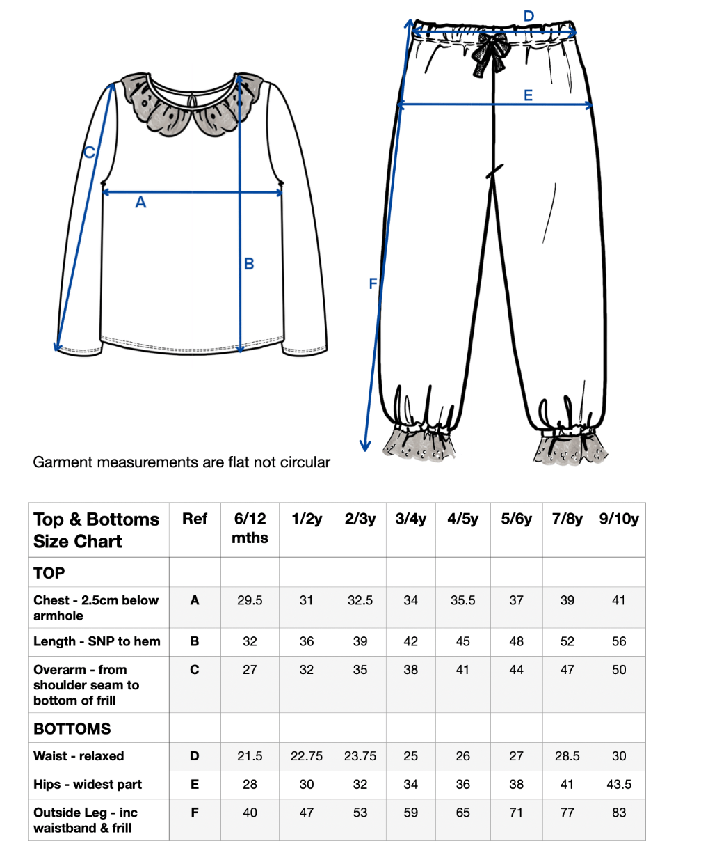 Image of Red Frill PJ's 