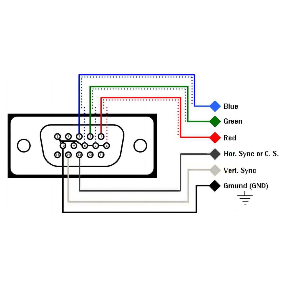 Image of HD15 to BNC Cable