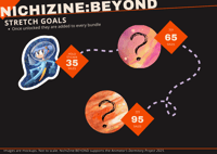 Image 3 of ZINE BUNDLE 🚀 NICHIZINE: BEYOND [PREORDER]