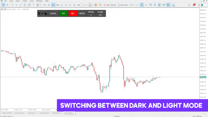 Image 5 of Take Profit & Stop Loss Calculator Indicator for MT4 Download [TFlab]