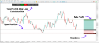 Image 3 of Take Profit & Stop Loss Calculator Indicator for MT5 [TFlab]