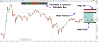 Image 4 of Take Profit & Stop Loss Calculator Indicator for MT5 [TFlab]