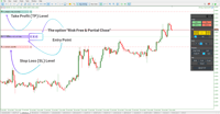 Image 4 of 3TP Easy Trade Pad Expert for MetaTrader 5 Download – [TradingFinder]