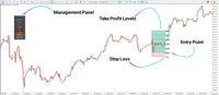 Image 4 of Risk Reward Ratio Calculator Indicator for MT5 - Free - [TFlab]